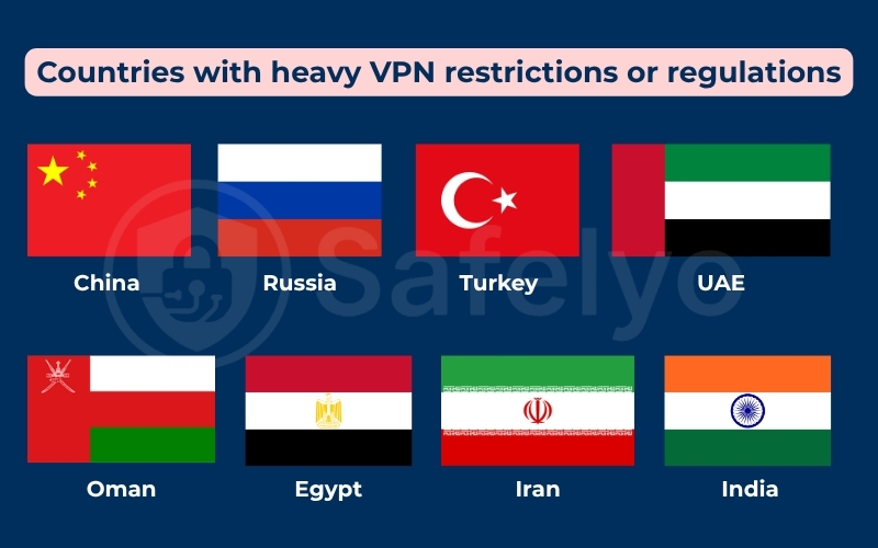 Countries with heavy VPN restrictions or regulations