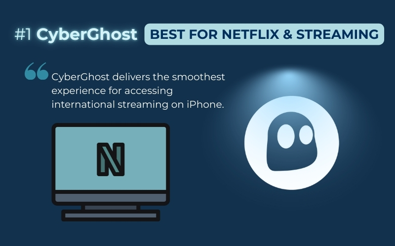 CyberGhost is the top-tier iPhone VPN for Netflix & streaming
