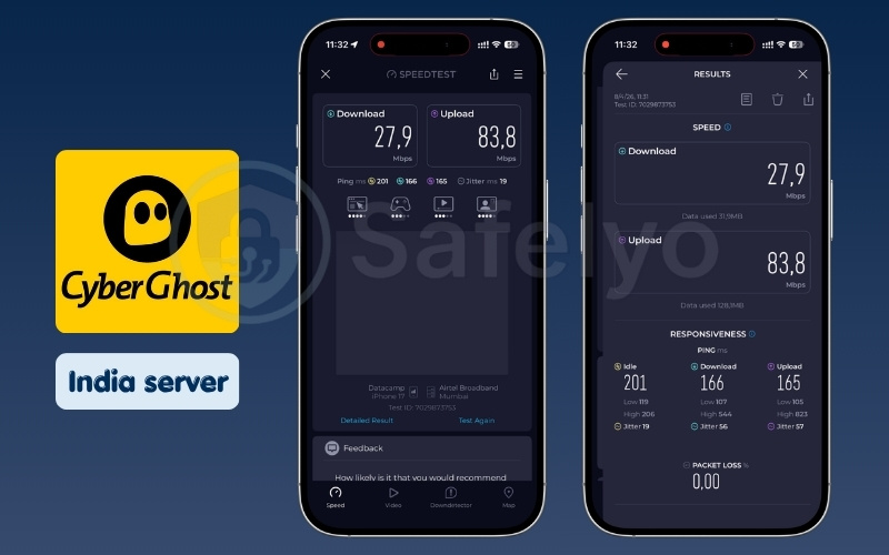CyberGhost mobile speed test results on India server