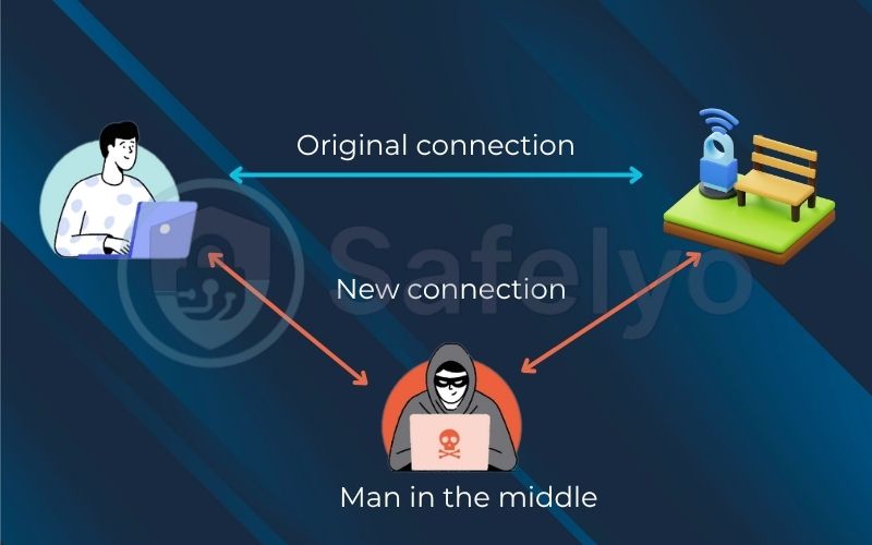 Dangers of public Wi-Fi