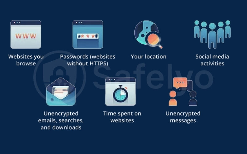 Data that the ISP can access Data that the ISP can access