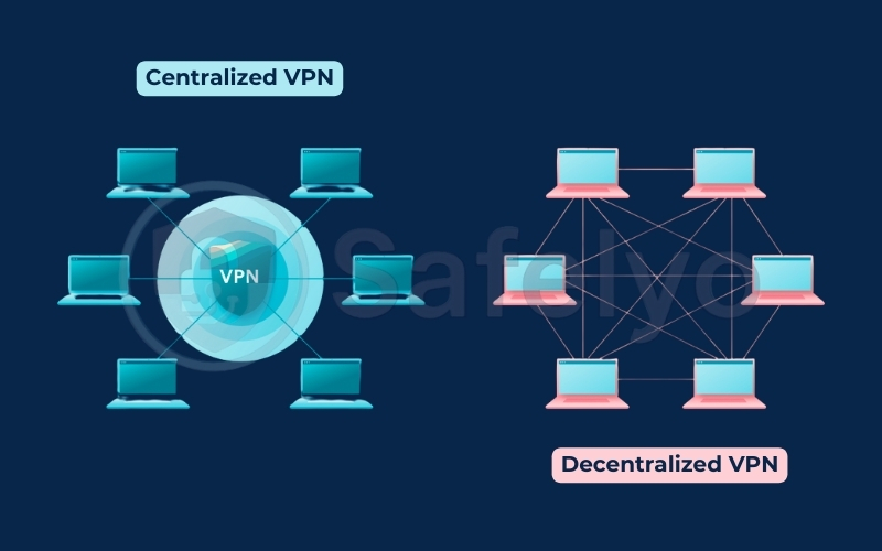 Decentralized VPNs (dVPNs)