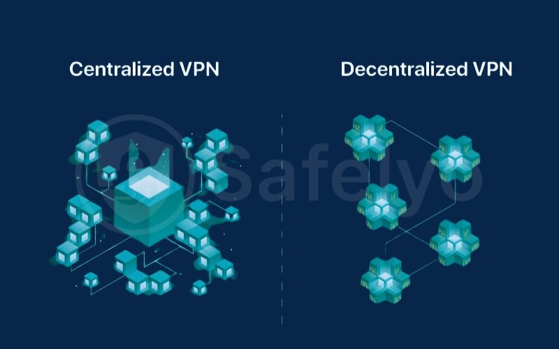 VPNs with a P2P architecture (decentralized VPNs - dVPNs)