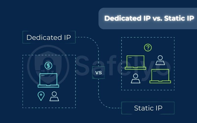 Dedicated IP vs. Static IP Dedicated IP vs. Static IP