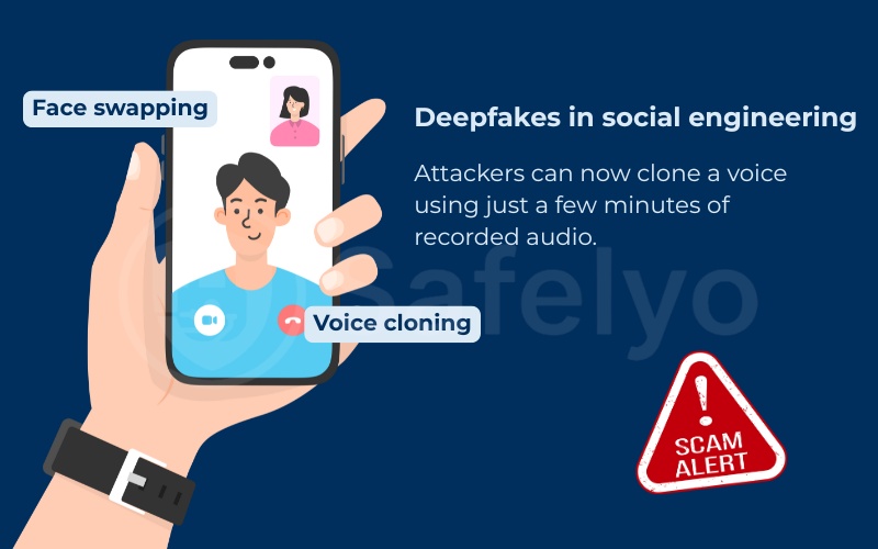 Deepfakes in social engineering