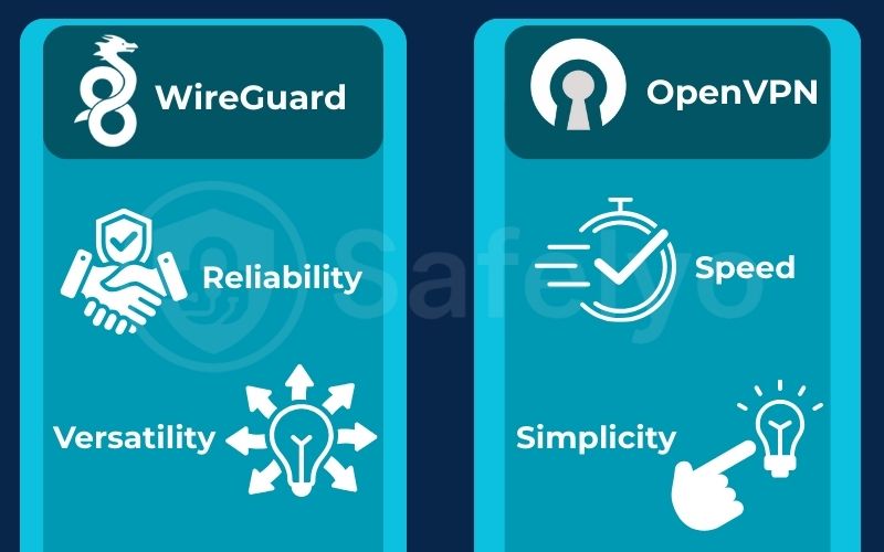 Difference between WireGuard and OpenVPN
