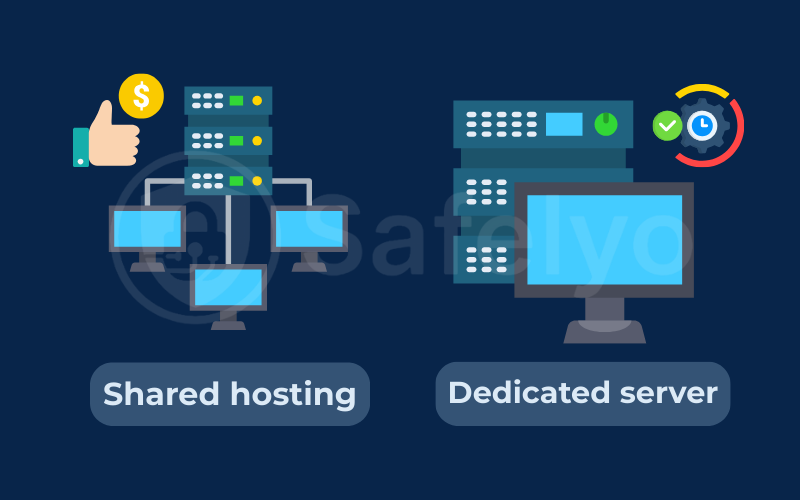 Different types of web hosting