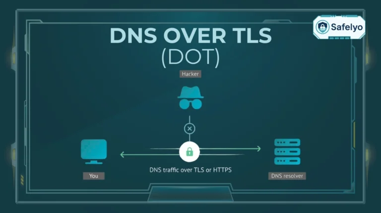 DNS over TLS (DoT)