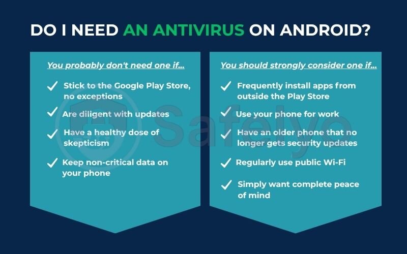 Do I need an Antivirus on Android?