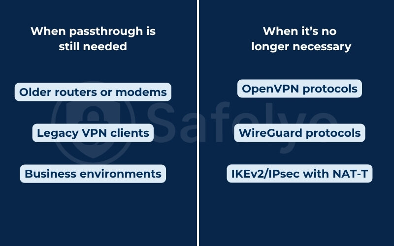 What is vpn passthrough - Do you still need VPN passthrough today?