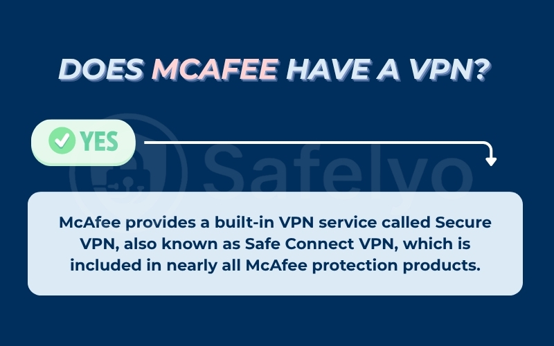 Does McAfee have a VPN?