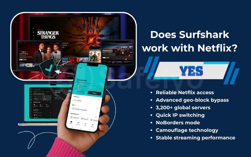 Does Surfshark work with Netflix?