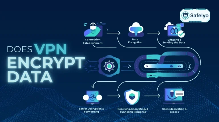Does VPN encrypt data?