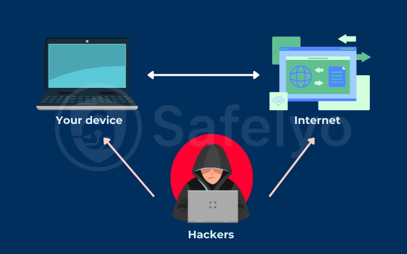 Does VPN protect you from hackers