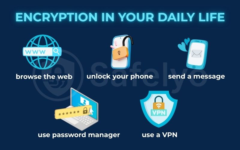 Encryption in your daily life Encryption in your daily life