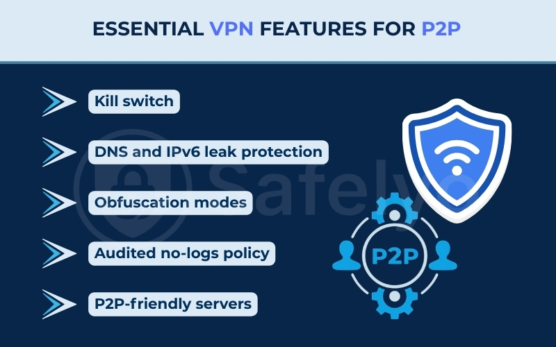 Essential VPN features for P2P