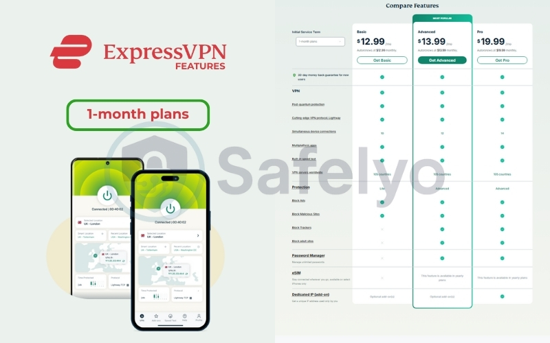 ExpressVPN 1-Month plan features ExpressVPN 1-Month plan features