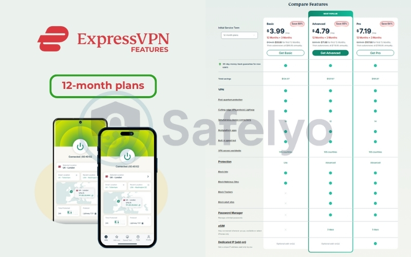 ExpressVPN 12-Month plan features ExpressVPN 12-Month plan features