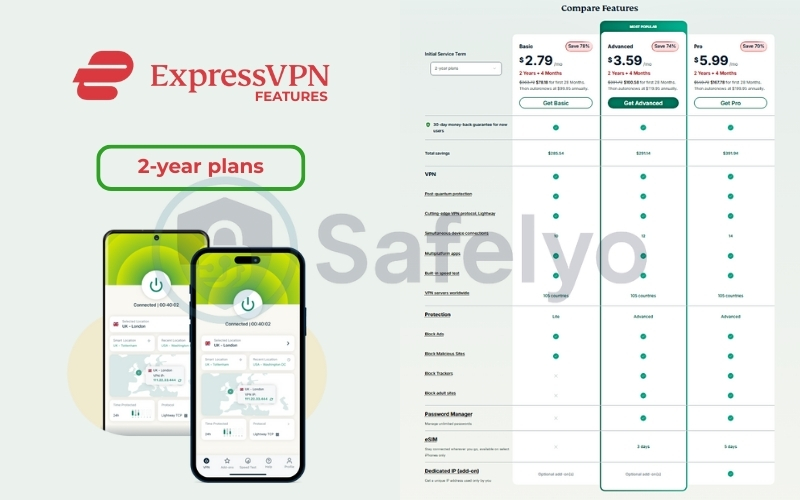 ExpressVPN 2-Year plan features ExpressVPN 2-Year plan features