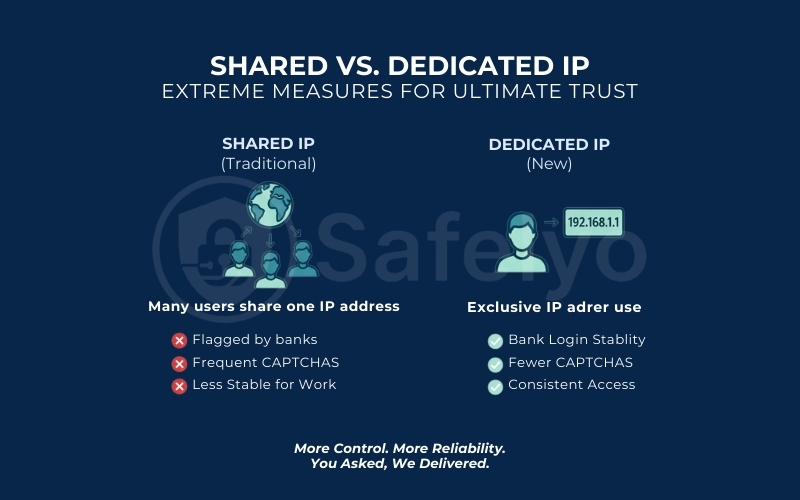 ExpressVPN Dedicated IP ExpressVPN Dedicated IP