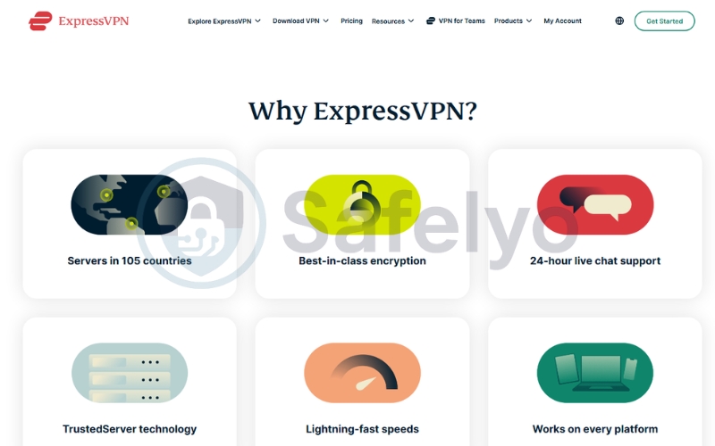 ExpressVPN for Youtube TV