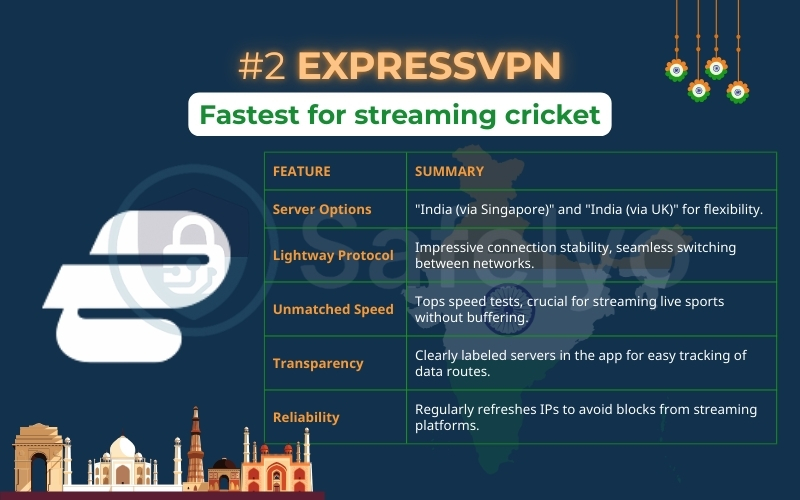 ExpressVPN is the fastest India VPN for streaming cricket ExpressVPN is the fastest India VPN for streaming cricket