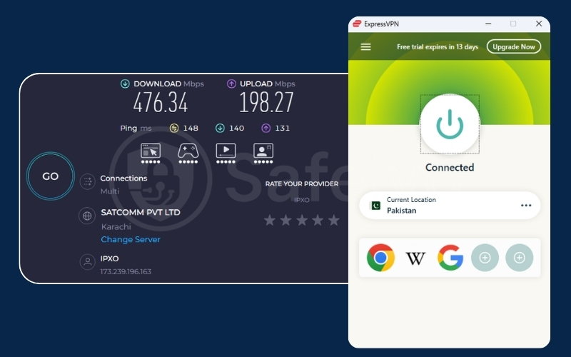 ExpressVPN speed test in Pakistan