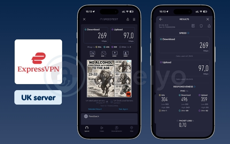 ExpressVPN mobile speed test results on UK server