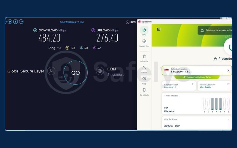 ExpressVPN speed test results using Lightway on a nearby server.