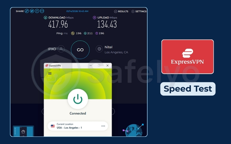 ExpressVPN - Speed test - US server