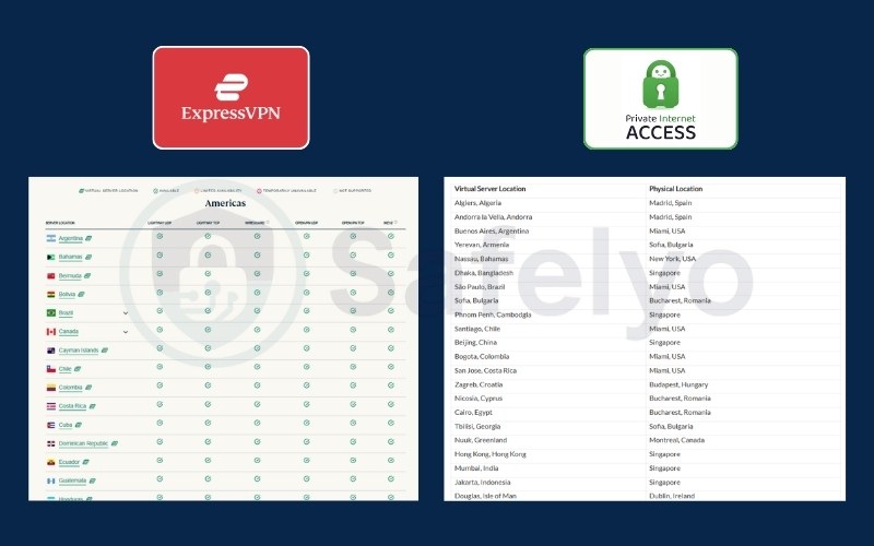 ExpressVPN vs PIA: Server network