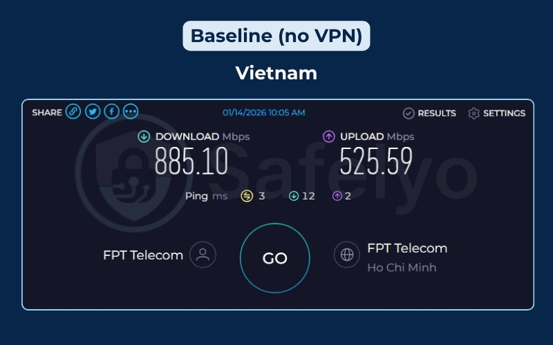 ExpressVPN vs PIA: Speed & performance
