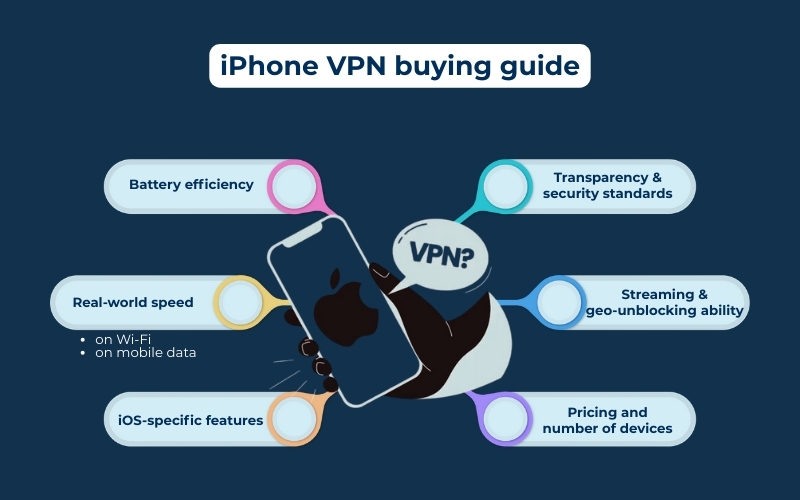Factors to consider when choosing the best VPN for iPhone