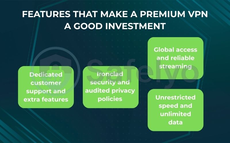 Features that make a premium VPN a good investment