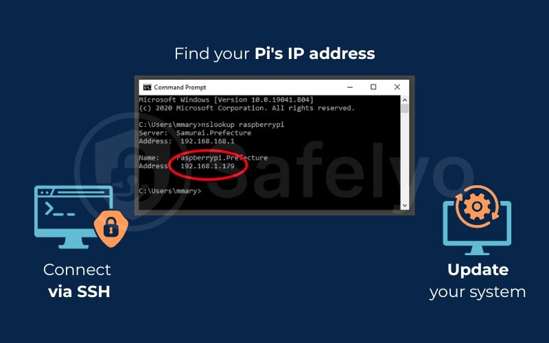 First boot and initial configuration