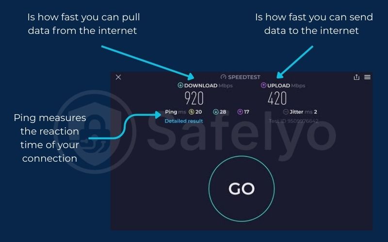 First things first: Know your current internet speed