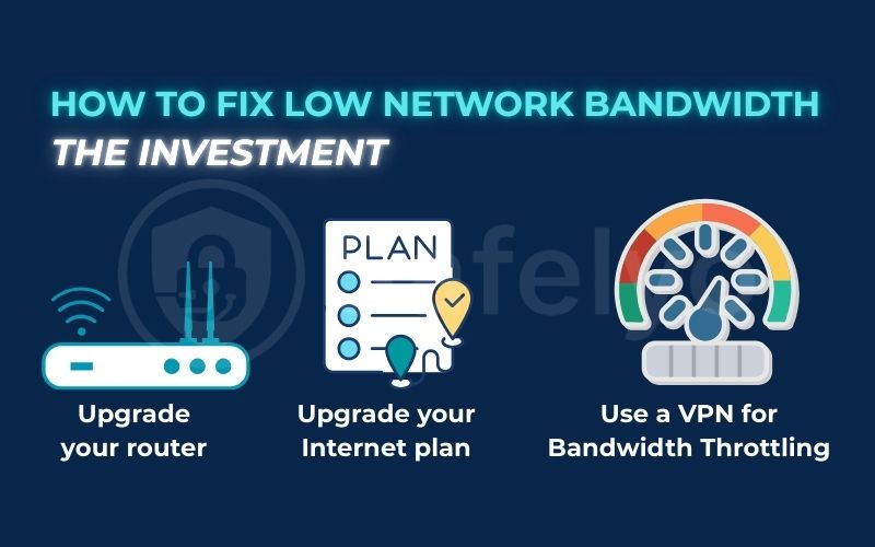 Fix low network bandwidth by investment