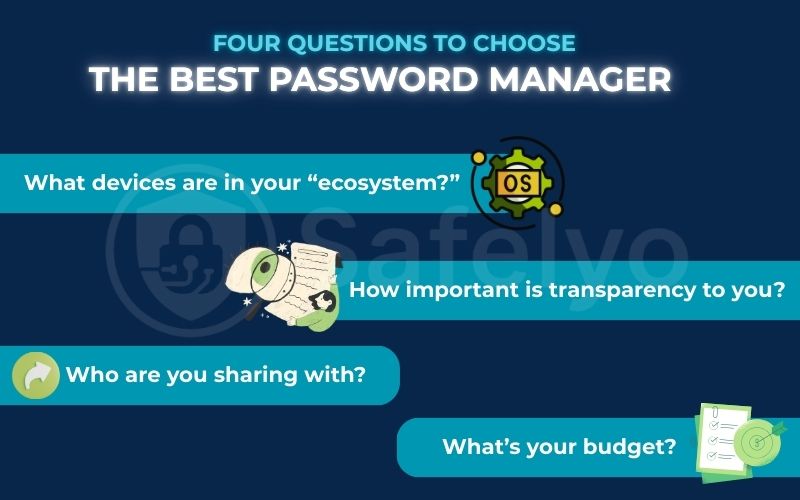 Four questions to choose the best password manager Four questions to choose the best password manager