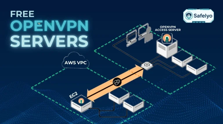 Free OpenVPN servers