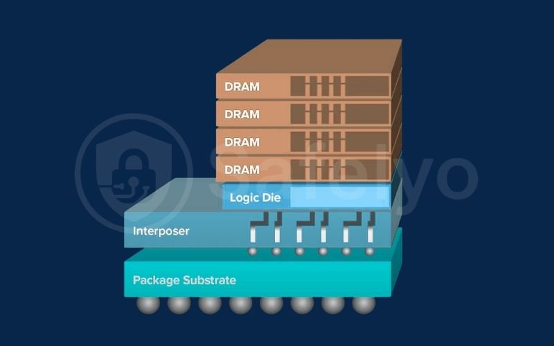 High bandwidth memory