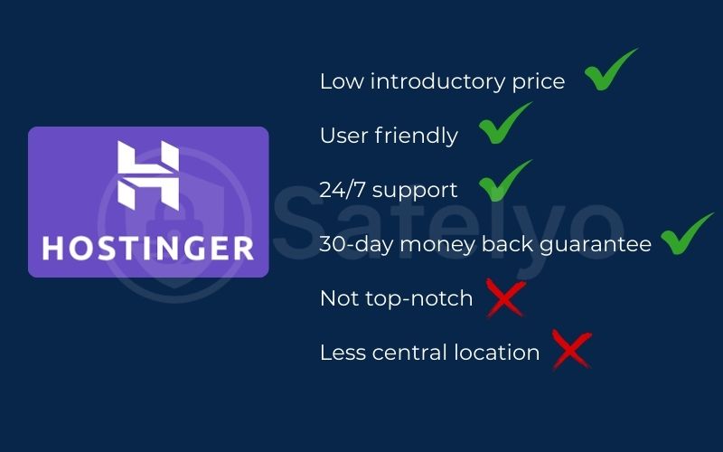 Hostinger – Best budget option (great value)