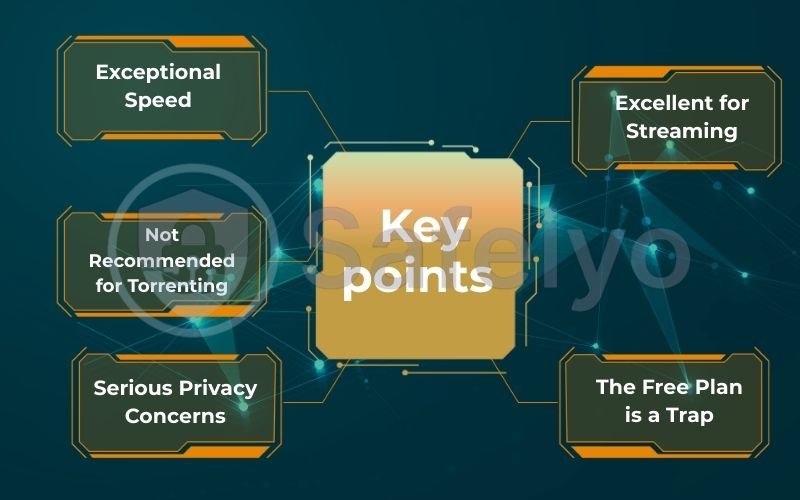 Hotspot Shield: key points to remember