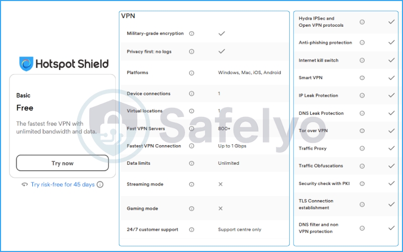 Hotspot Shield VPN Basic features