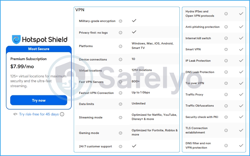 Hotspot Shield VPN Premium features