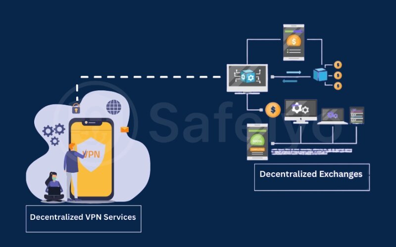 How a decentralized P2P VPN works