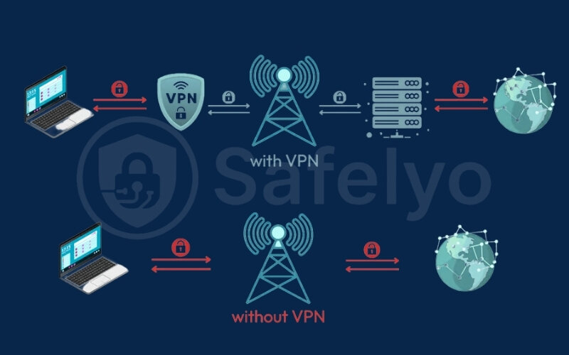 How a VPN works on your PC or laptop How a VPN works on your PC or laptop