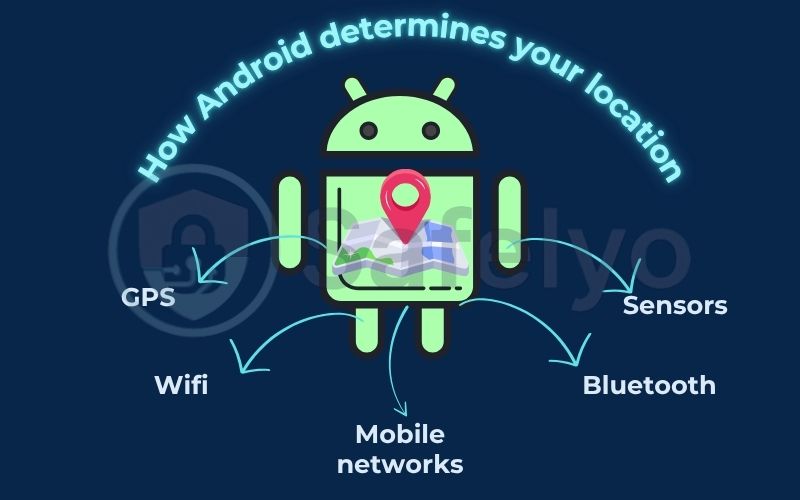 How Android determines your location?