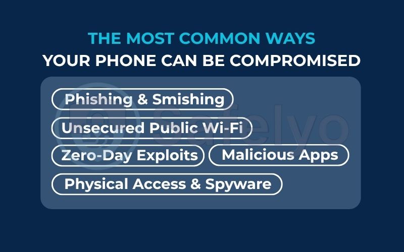 How do phones get hacked in the first place