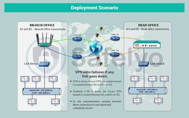 How does a VPN concentrator work