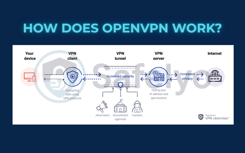 How does OpenVPN work?